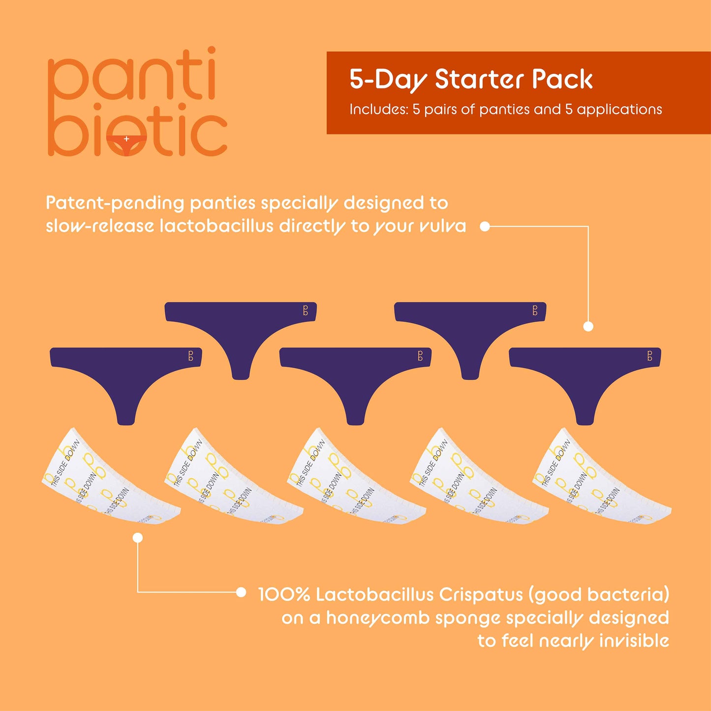 Pantibiotic: Wearable Probiotic for Vaginal Health